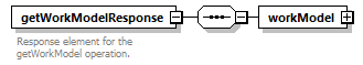 brm_wsdl_diagrams/brm_wsdl_p1149.png