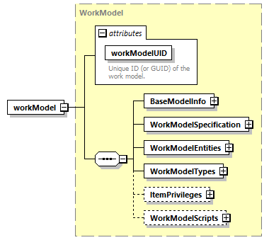 brm_wsdl_diagrams/brm_wsdl_p1150.png