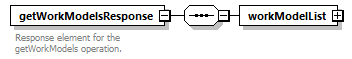 brm_wsdl_diagrams/brm_wsdl_p1154.png