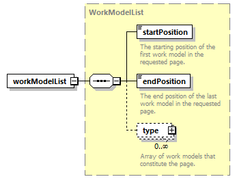 brm_wsdl_diagrams/brm_wsdl_p1155.png