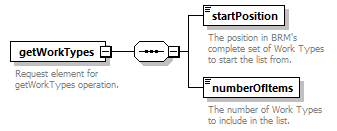 brm_wsdl_diagrams/brm_wsdl_p1160.png