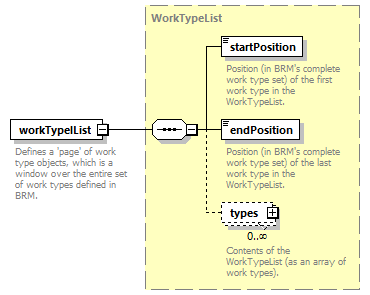 brm_wsdl_diagrams/brm_wsdl_p1164.png