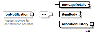 brm_wsdl_diagrams/brm_wsdl_p1165.png