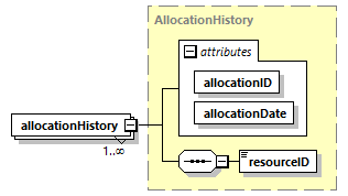 brm_wsdl_diagrams/brm_wsdl_p1168.png