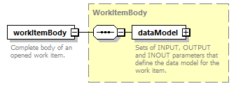 brm_wsdl_diagrams/brm_wsdl_p1174.png