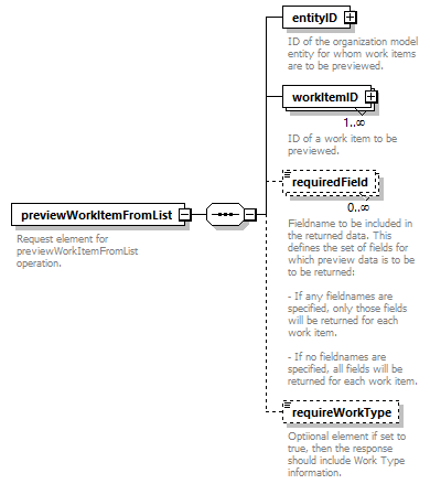 brm_wsdl_diagrams/brm_wsdl_p1178.png