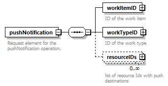 brm_wsdl_diagrams/brm_wsdl_p1185.png