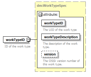 brm_wsdl_diagrams/brm_wsdl_p1187.png