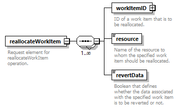 brm_wsdl_diagrams/brm_wsdl_p1189.png