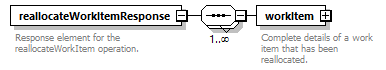 brm_wsdl_diagrams/brm_wsdl_p1196.png