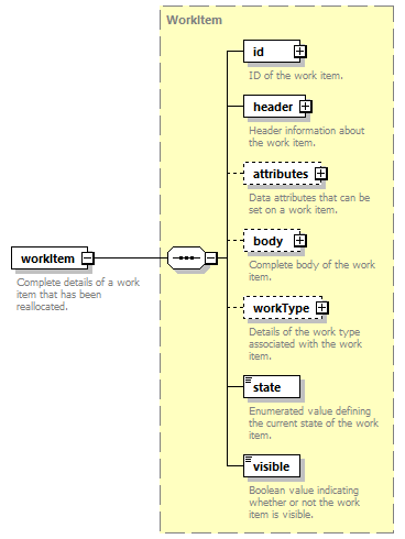 brm_wsdl_diagrams/brm_wsdl_p1197.png