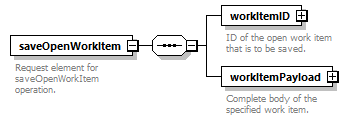 brm_wsdl_diagrams/brm_wsdl_p1205.png