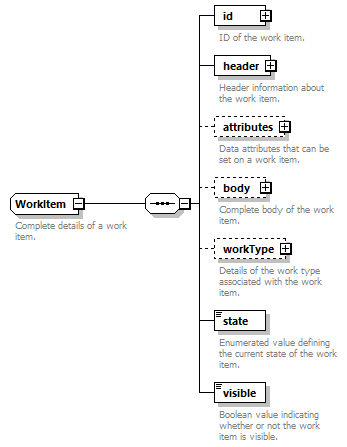 brm_wsdl_diagrams/brm_wsdl_p122.png