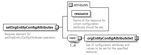 brm_wsdl_diagrams/brm_wsdl_p1227.png