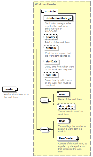 brm_wsdl_diagrams/brm_wsdl_p124.png