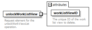 brm_wsdl_diagrams/brm_wsdl_p1256.png