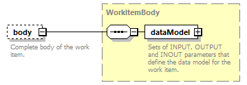 brm_wsdl_diagrams/brm_wsdl_p126.png