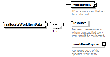 brm_wsdl_diagrams/brm_wsdl_p1266.png