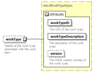 brm_wsdl_diagrams/brm_wsdl_p127.png