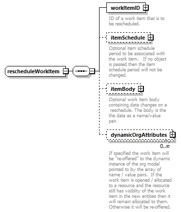 brm_wsdl_diagrams/brm_wsdl_p1270.png