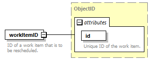 brm_wsdl_diagrams/brm_wsdl_p1271.png