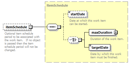 brm_wsdl_diagrams/brm_wsdl_p1272.png