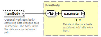 brm_wsdl_diagrams/brm_wsdl_p1273.png