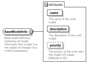 brm_wsdl_diagrams/brm_wsdl_p1291.png