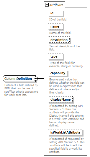 brm_wsdl_diagrams/brm_wsdl_p1292.png