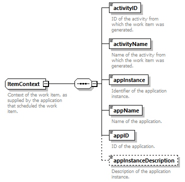 brm_wsdl_diagrams/brm_wsdl_p1303.png