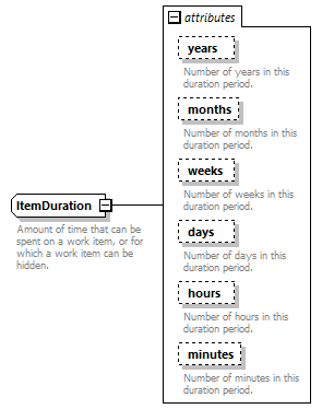 brm_wsdl_diagrams/brm_wsdl_p1310.png