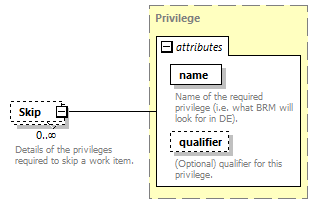 brm_wsdl_diagrams/brm_wsdl_p1317.png