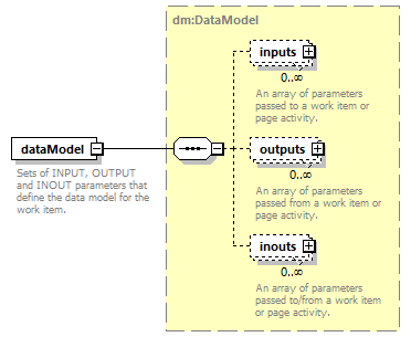 brm_wsdl_diagrams/brm_wsdl_p132.png