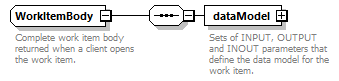 brm_wsdl_diagrams/brm_wsdl_p1353.png