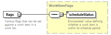 brm_wsdl_diagrams/brm_wsdl_p1358.png