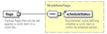 brm_wsdl_diagrams/brm_wsdl_p136.png