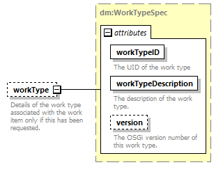 brm_wsdl_diagrams/brm_wsdl_p1362.png