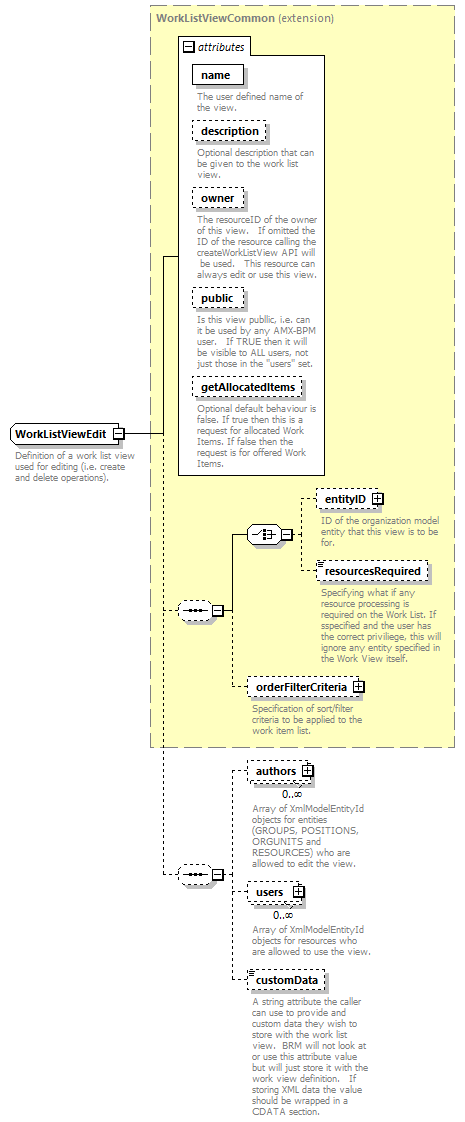 brm_wsdl_diagrams/brm_wsdl_p1370.png