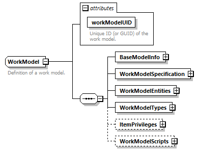 brm_wsdl_diagrams/brm_wsdl_p1375.png