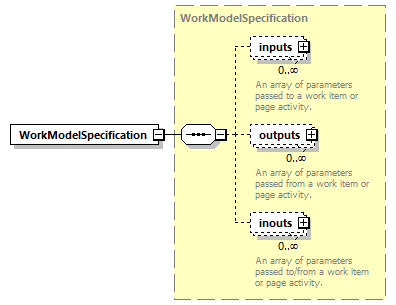 brm_wsdl_diagrams/brm_wsdl_p1377.png