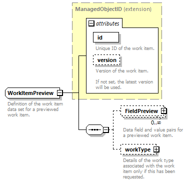 brm_wsdl_diagrams/brm_wsdl_p138.png