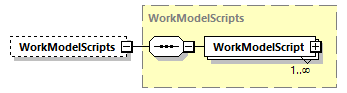 brm_wsdl_diagrams/brm_wsdl_p1381.png