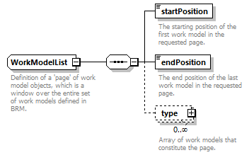 brm_wsdl_diagrams/brm_wsdl_p1387.png