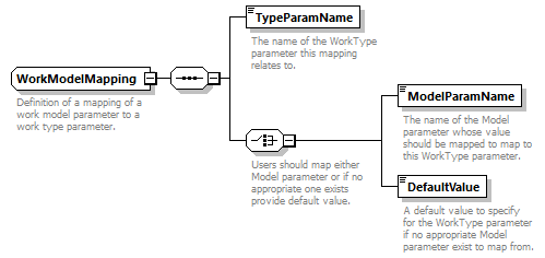 brm_wsdl_diagrams/brm_wsdl_p1391.png