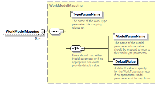 brm_wsdl_diagrams/brm_wsdl_p1400.png