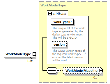 brm_wsdl_diagrams/brm_wsdl_p1402.png