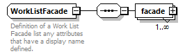 brm_wsdl_diagrams/brm_wsdl_p141.png