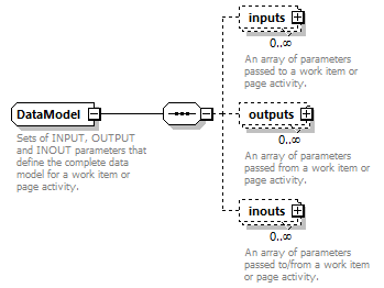brm_wsdl_diagrams/brm_wsdl_p1422.png