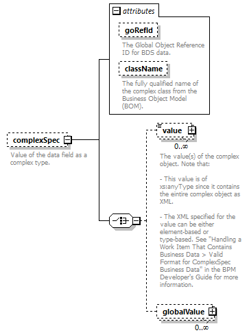 brm_wsdl_diagrams/brm_wsdl_p1429.png