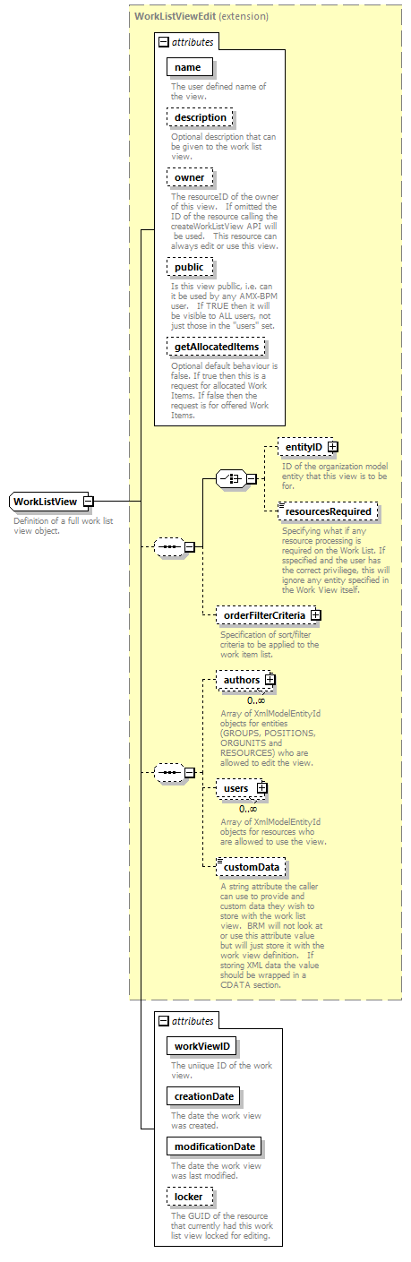 brm_wsdl_diagrams/brm_wsdl_p143.png